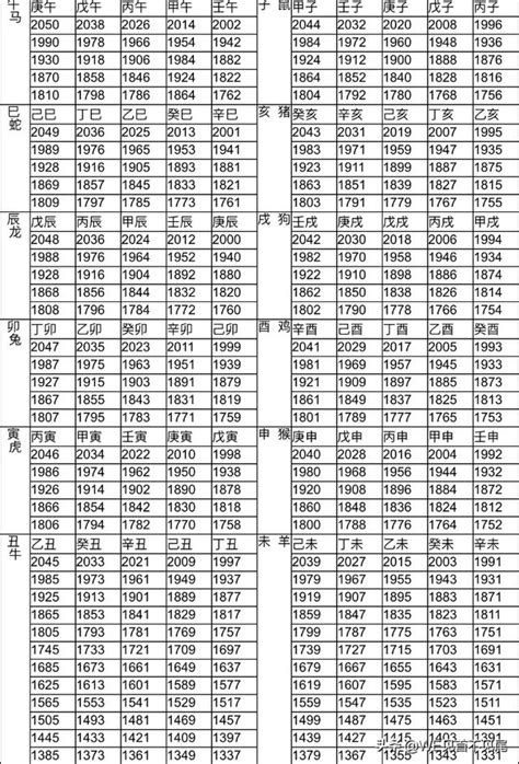 1961生肖幾歲|十二生肖年份對照表 (西元、民國)